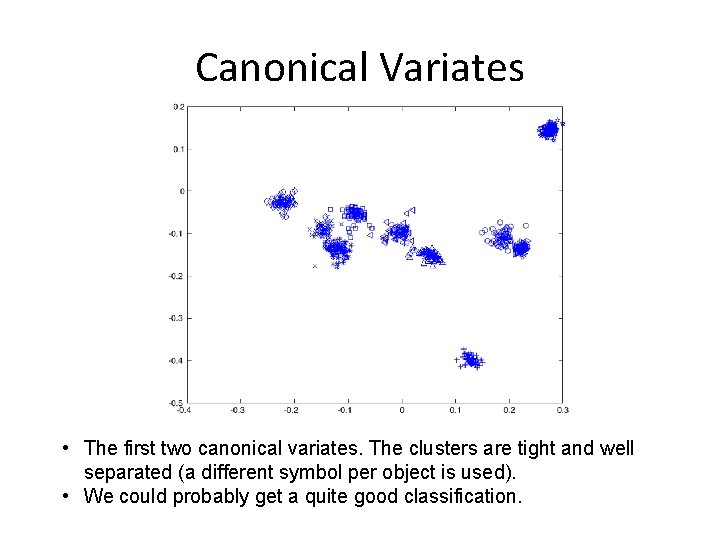 Canonical Variates • The first two canonical variates. The clusters are tight and well