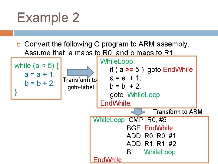 Example 2 Convert the following C program to ARM assembly. Assume that a maps