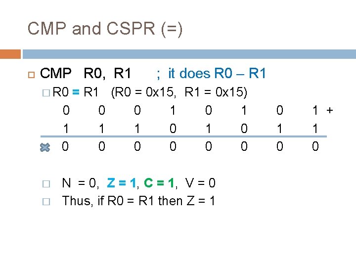 CMP and CSPR (=) CMP R 0, R 1 ; it does R 0