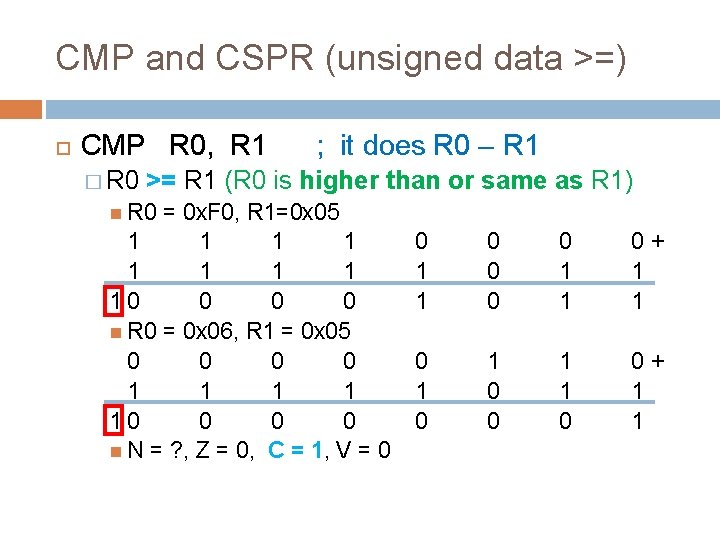 CMP and CSPR (unsigned data >=) CMP R 0, R 1 � R 0