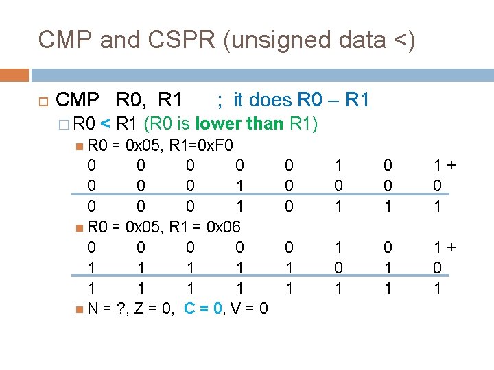 CMP and CSPR (unsigned data <) CMP R 0, R 1 � R 0
