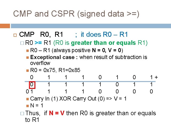 CMP and CSPR (signed data >=) CMP R 0, R 1 � R 0