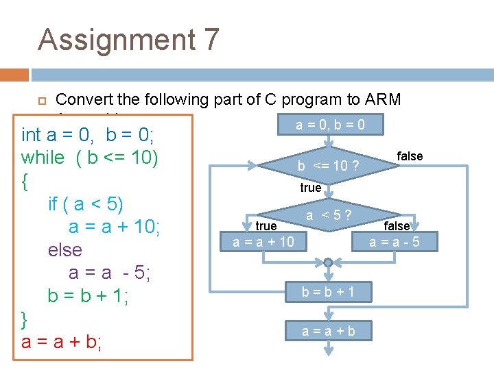 Assignment 7 Convert the following part of C program to ARM Assembly a =