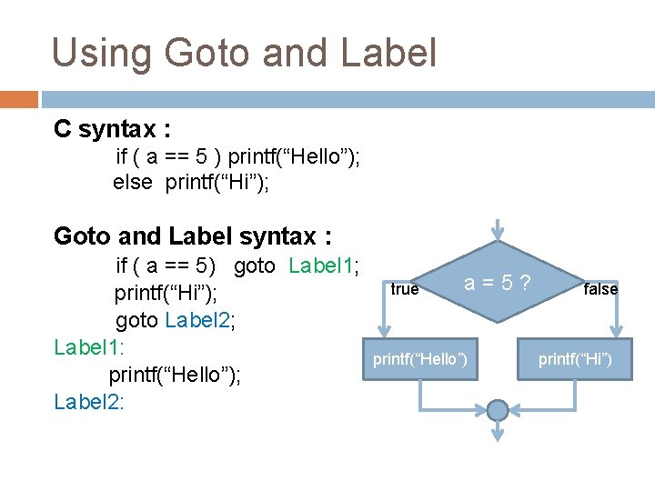 Using Goto and Label C syntax : if ( a == 5 ) printf(“Hello”);