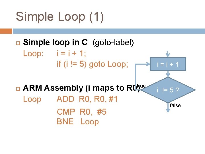 Simple Loop (1) Simple loop in C (goto-label) Loop: i = i + 1;