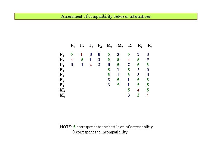Compability Design LECTURE 4 Course Design of Systems Structural Approach