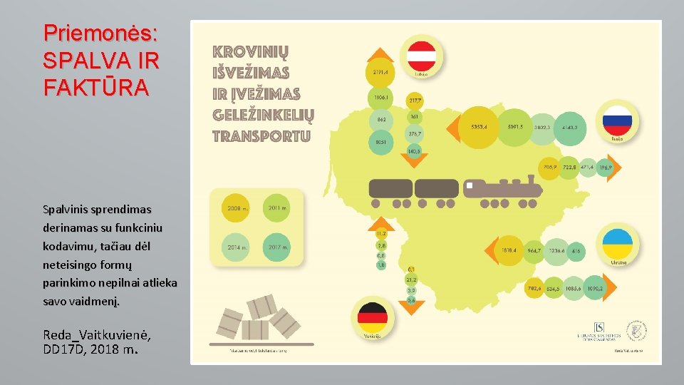 Priemonės: SPALVA IR FAKTŪRA Spalvinis sprendimas derinamas su funkciniu kodavimu, tačiau dėl neteisingo formų