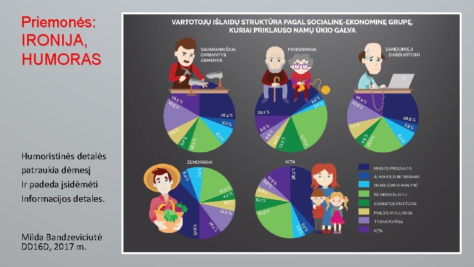 Priemonės: IRONIJA, HUMORAS Humoristinės detalės patraukia dėmesį Ir padeda įsidėmėti Informacijos detales. Milda Bandzeviciutė