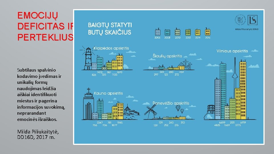 EMOCIJŲ DEFICITAS IR PERTEKLIUS Subtilaus spalvinio kodavimo įvedimas ir unikalių formų naudojimas leidžia aiškiai