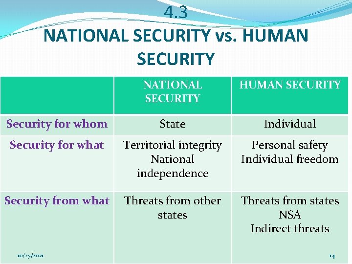 4. 3 NATIONAL SECURITY vs. HUMAN SECURITY NATIONAL SECURITY HUMAN SECURITY Security for whom