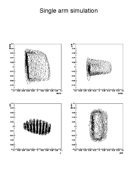 Single arm simulation 