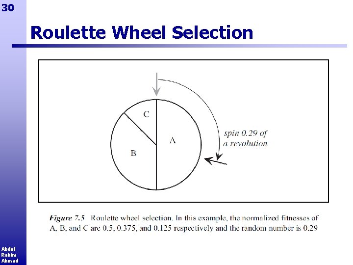 30 Roulette Wheel Selection Abdul Rahim Ahmad 