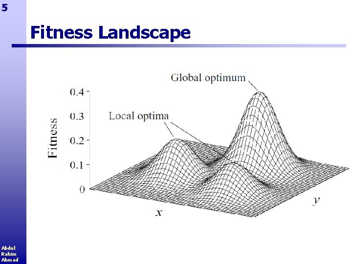 5 Fitness Landscape Abdul Rahim Ahmad 