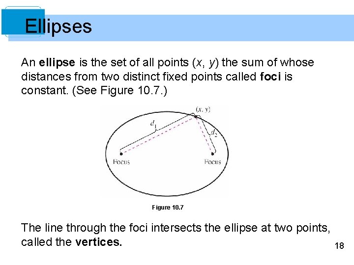 Ellipses An ellipse is the set of all points (x, y) the sum of