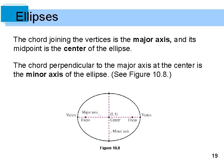 Ellipses The chord joining the vertices is the major axis, and its midpoint is