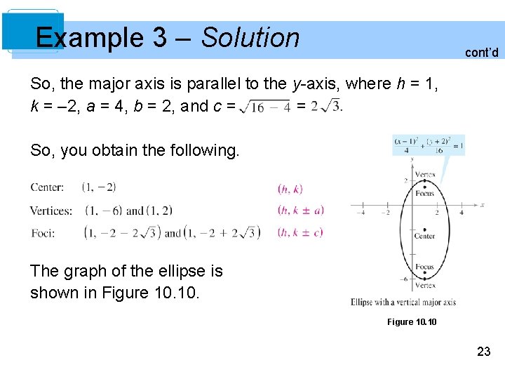 Example 3 – Solution cont’d So, the major axis is parallel to the y-axis,