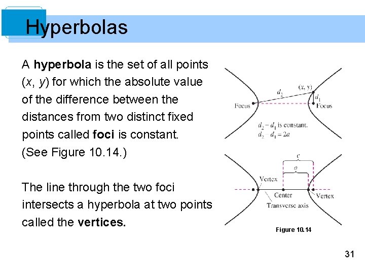 Hyperbolas A hyperbola is the set of all points (x, y) for which the