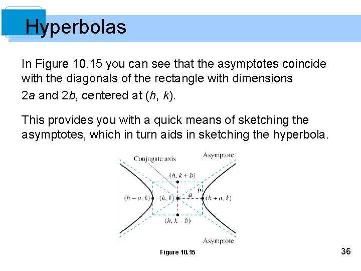 Hyperbolas In Figure 10. 15 you can see that the asymptotes coincide with the