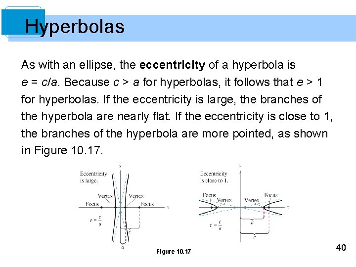 Hyperbolas As with an ellipse, the eccentricity of a hyperbola is e = c/a.