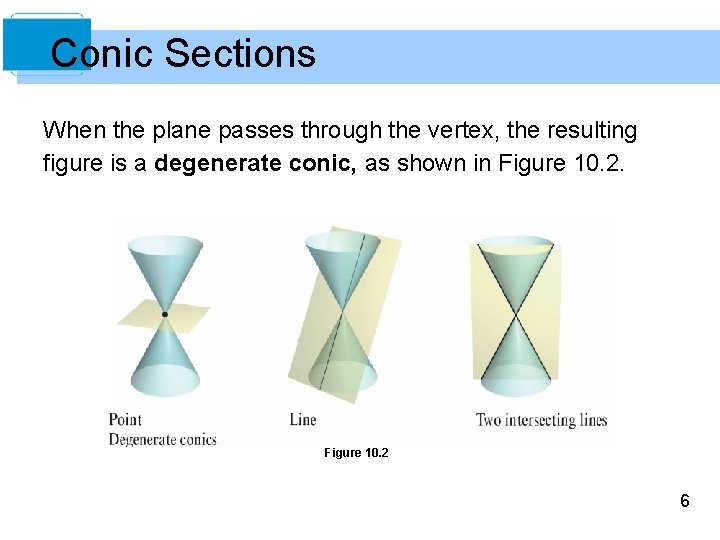 Conic Sections When the plane passes through the vertex, the resulting figure is a