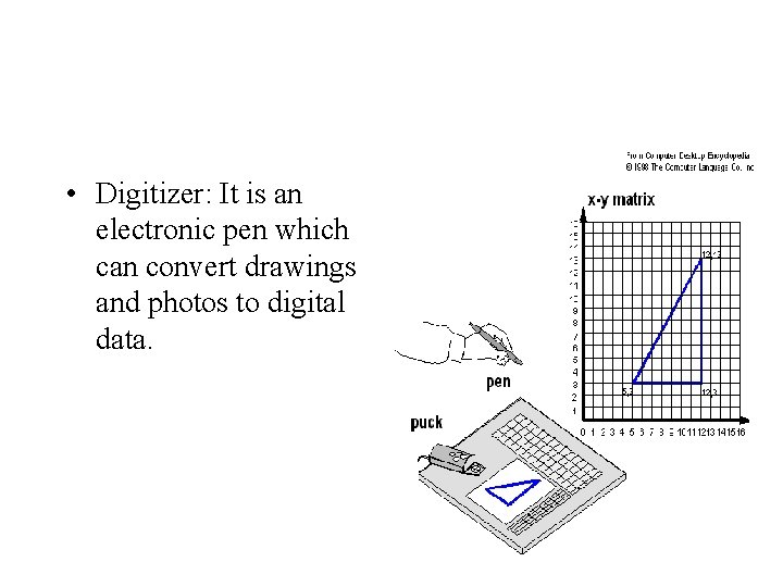  • Digitizer: It is an electronic pen which can convert drawings and photos