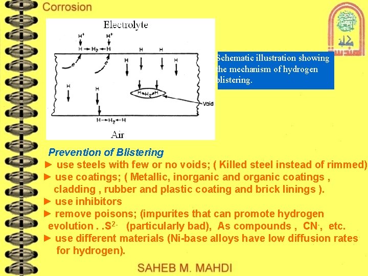 Schematic illustration showing the mechanism of hydrogen blistering. Prevention of Blistering ► use steels