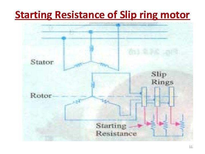 Starting Resistance of Slip ring motor 11 