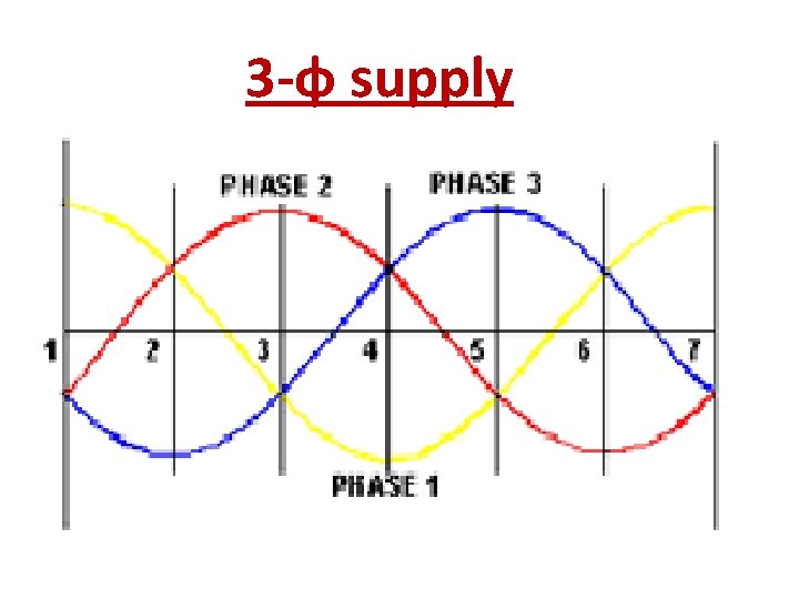 3 -φ supply 13 