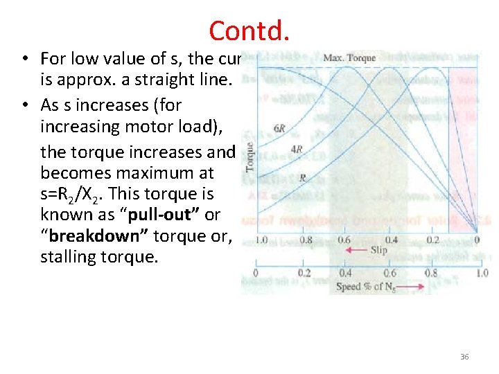 Contd. • For low value of s, the curve is approx. a straight line.