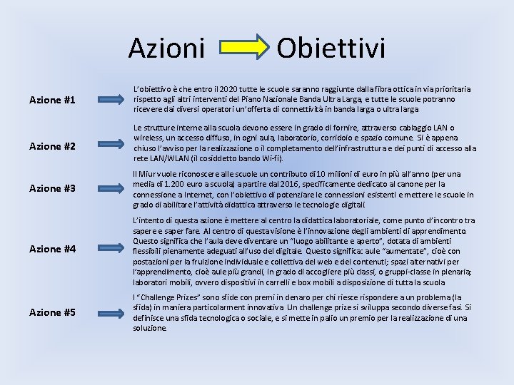 Azioni Obiettivi Azione #1 L’obiettivo è che entro il 2020 tutte le scuole saranno