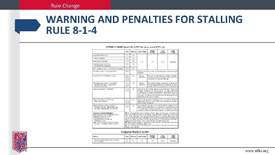 Rule Change WARNING AND PENALTIES FOR STALLING RULE 8 -1 -4 www. nfhs. org
