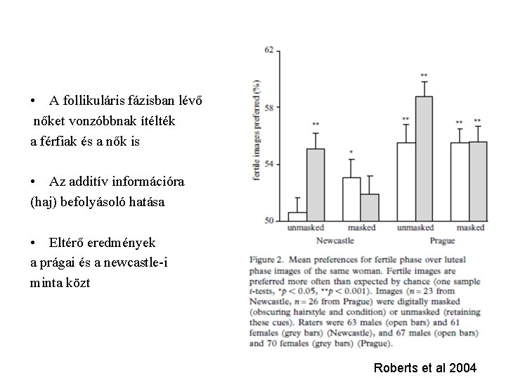  • A follikuláris fázisban lévő nőket vonzóbbnak ítélték a férfiak és a nők