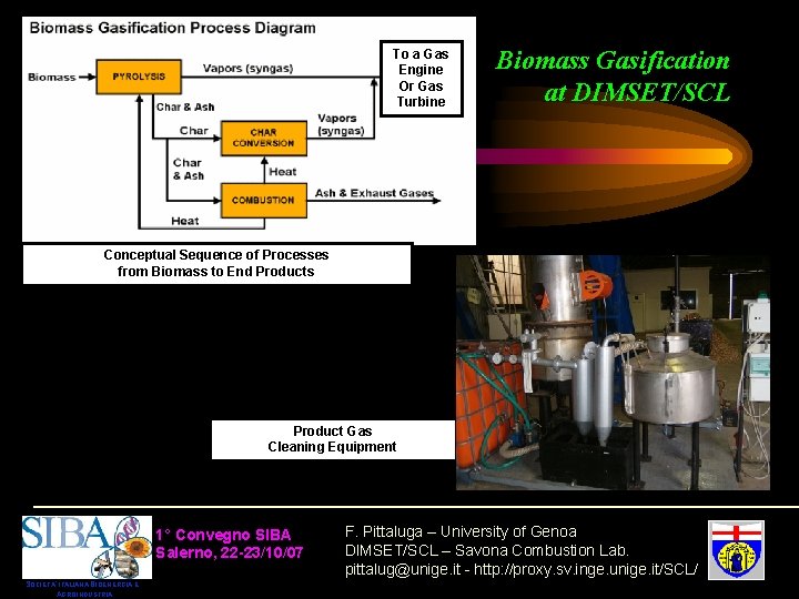 To a Gas Engine Or Gas Turbine Biomass Gasification at DIMSET/SCL Conceptual Sequence of