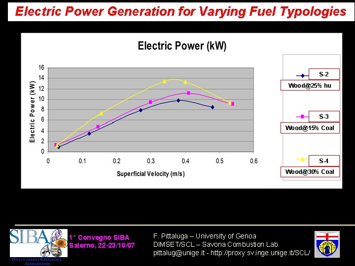 Electric Power Generation for Varying Fuel Typologies S-2 Wood@25% hu S-3 Wood@15% Coal S-4