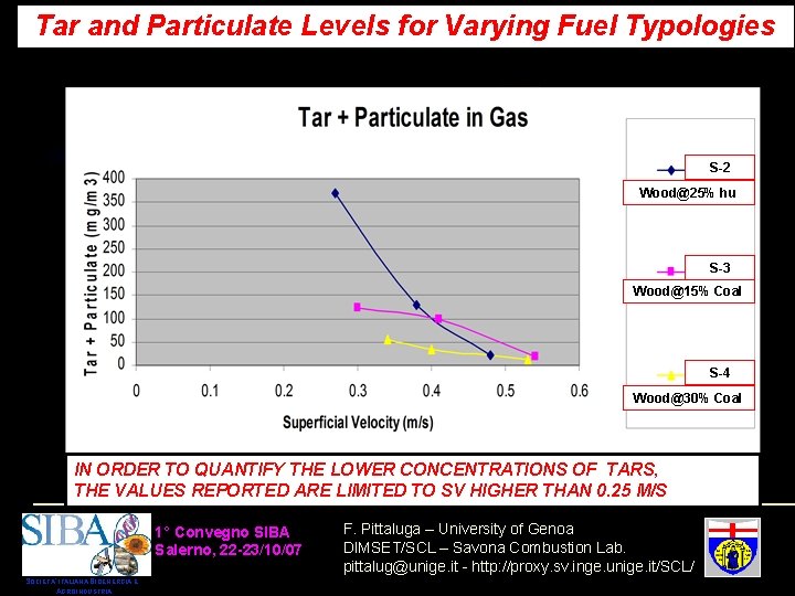 Tar and Particulate Levels for Varying Fuel Typologies S-2 Wood@25% hu S-3 Wood@15% Coal