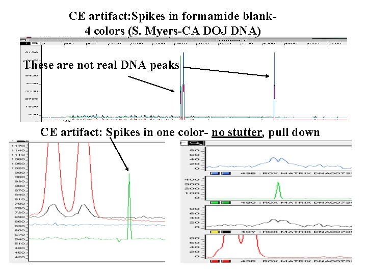 CE artifact: Spikes in formamide blank 4 colors (S. Myers-CA DOJ DNA) These are