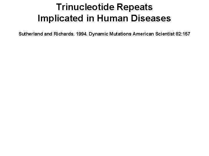Trinucleotide Repeats Implicated in Human Diseases Sutherland Richards. 1994. Dynamic Mutations American Scientist 82: