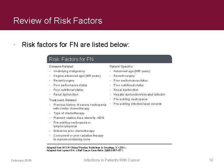 Review of Risk Factors • Risk factors for FN are listed below: Risk Factors