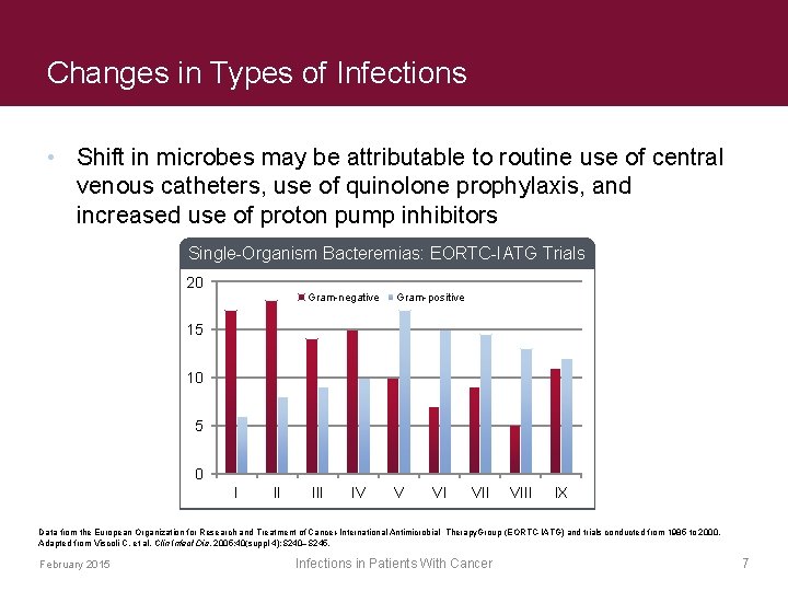 Changes in Types of Infections • Shift in microbes may be attributable to routine