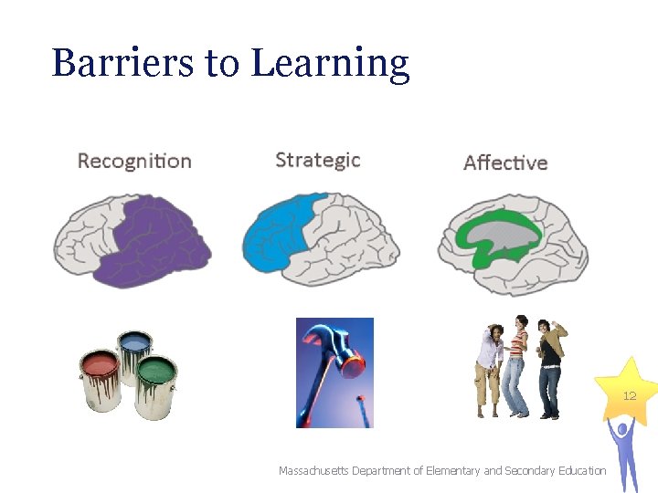 Barriers to Learning 12 Massachusetts Department of Elementary and Secondary Education Barriers to Learning 12 Massachusetts Department of Elementary and Secondary Education