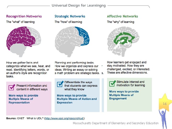 14 Massachusetts Department of Elementary and Secondary Education 14 Massachusetts Department of Elementary and Secondary Education