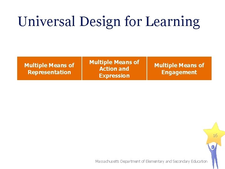 Universal Design for Learning Multiple Means of Representation Multiple Means of Action and Expression Universal Design for Learning Multiple Means of Representation Multiple Means of Action and Expression