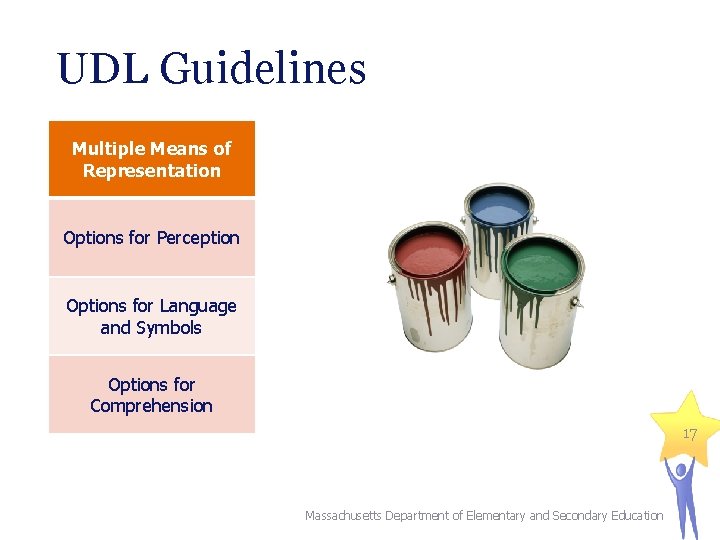 UDL Guidelines Multiple Means of Representation Options for Perception Options for Language and Symbols UDL Guidelines Multiple Means of Representation Options for Perception Options for Language and Symbols