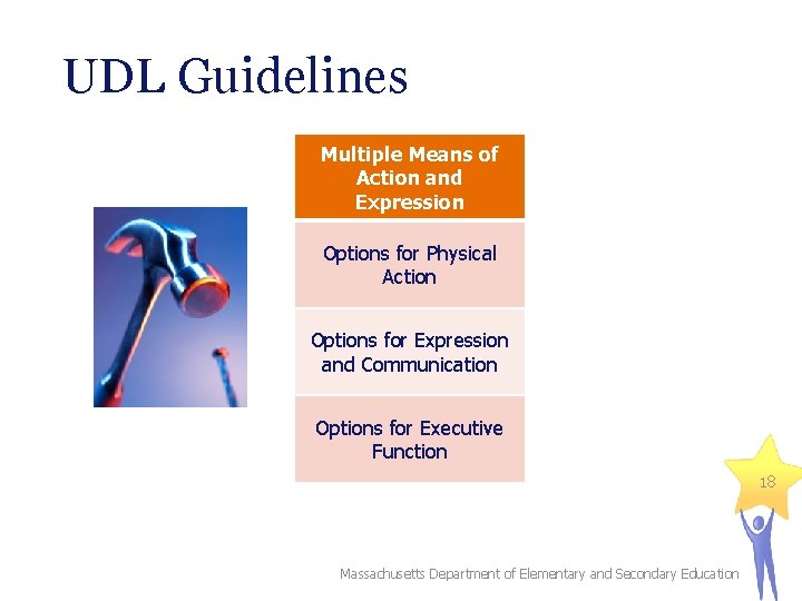 UDL Guidelines Multiple Means of Action and Expression Options for Physical Action Options for UDL Guidelines Multiple Means of Action and Expression Options for Physical Action Options for