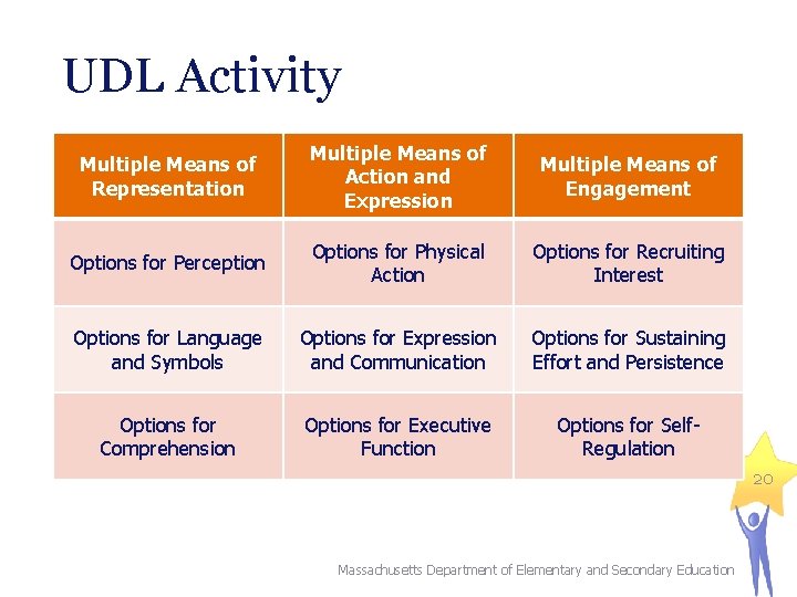UDL Activity Multiple Means of Representation Multiple Means of Action and Expression Multiple Means UDL Activity Multiple Means of Representation Multiple Means of Action and Expression Multiple Means