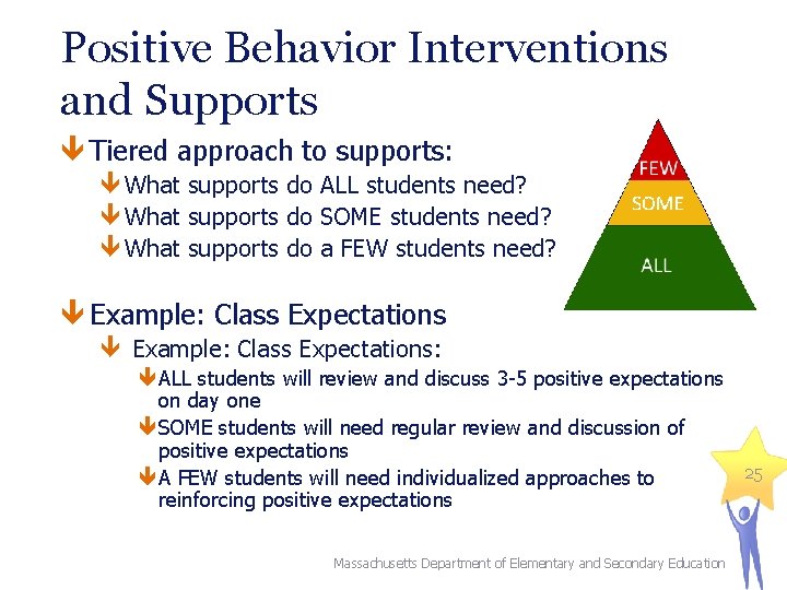 Positive Behavior Interventions and Supports Tiered approach to supports: What supports do ALL students Positive Behavior Interventions and Supports Tiered approach to supports: What supports do ALL students