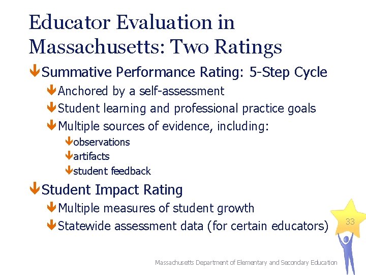 Educator Evaluation in Massachusetts: Two Ratings Summative Performance Rating: 5 -Step Cycle Anchored by Educator Evaluation in Massachusetts: Two Ratings Summative Performance Rating: 5 -Step Cycle Anchored by