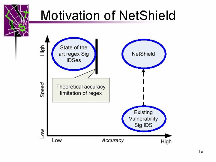 Motivation of Net. Shield 16 