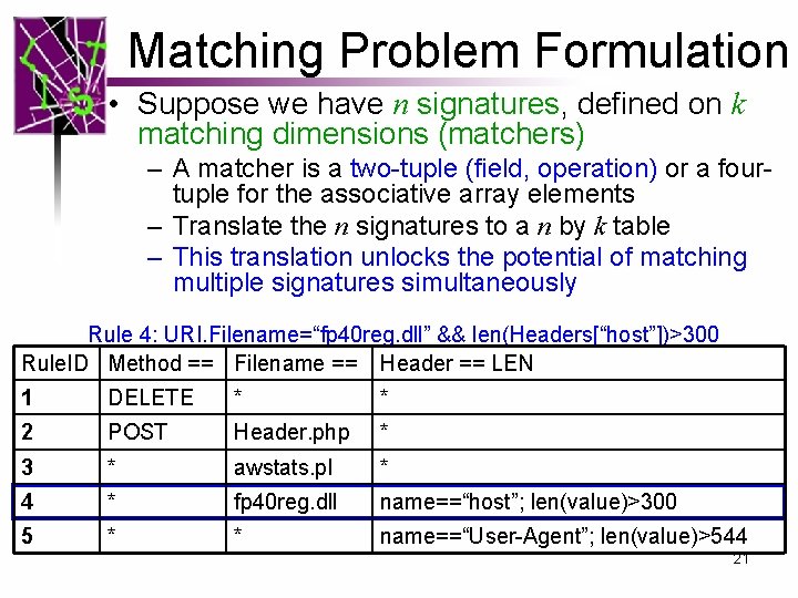 Matching Problem Formulation • Suppose we have n signatures, defined on k matching dimensions