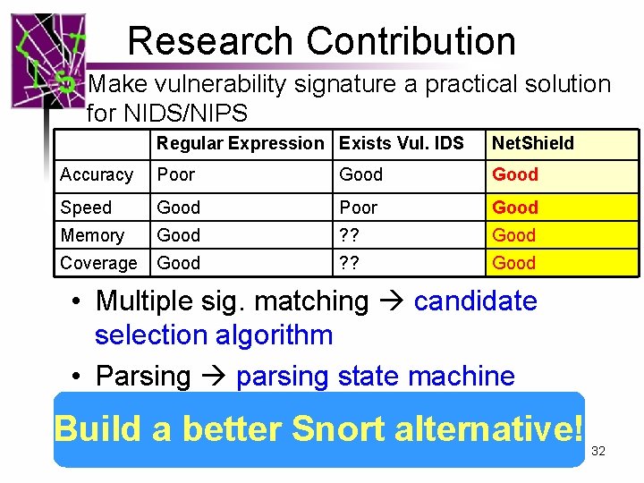 Research Contribution Make vulnerability signature a practical solution for NIDS/NIPS Regular Expression Exists Vul.